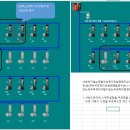 모션 CPU 관련하여 조언을 구합니다. 이미지