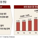 종합환경산업 이미지