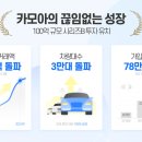 문수카서비스 뉴시스