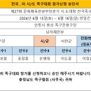 문화체육관광부장관기 족구대회 참가승인 부탁드립니다. 이미지