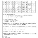 소로3-35 네이버블로그