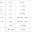 아세아드론전문교육원 이미지