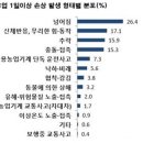 귀농인 특히 조심! 농촌 안전사고 ‘넘어짐’ 사고 특히 많아 이미지