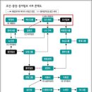 조선,중앙,동아가 박근혜 못 씹는 이유있다. 이미지