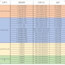 알컴퍼니 주식회사