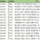 유신종합상가 이미지
