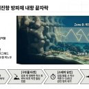 동해전자