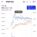 태백토건(주) 네이버블로그