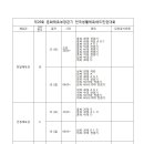 제26회 문화체육관광부장관기 전국생활체육배드민턴대회 안내공지사항 및 경기진행순서 와 대진표 이미지