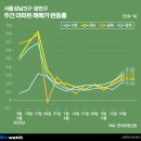 목동3구 이미지