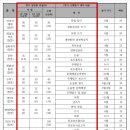 양평고등학교 이미지