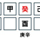 九、 논용신성패구응(論用神成敗救應) 중, 성중유패(成中有敗), 패중유성(敗中有成)과 ‘대기(帶忌)’ 해설 이미지