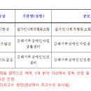 2022 김해시복지박람회 온라인 플랫폼 기관홍보영상 공모 선정! 이미지