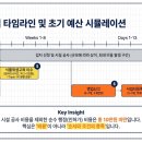 행정사법인 해인 네이버블로그