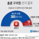 홍콩 구의원 선거 결과,,＜ 참여가 힘입니다＞ 이미지