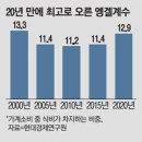 2021년 3월 10일 신문을 통해 알게 된 이야기들 이미지