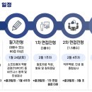 한국경영정보 | [한국지능정보사회진흥원(NIA)] 서류 합격 후기