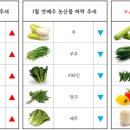 (주)청운