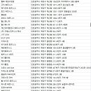 효성다섬프라자 이미지