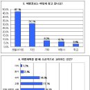 일본워킹/여행에 대한 앙케이트 (필독) 이미지