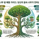 꿈이자라는나무
