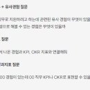 Chat GPT 활용하기 이미지