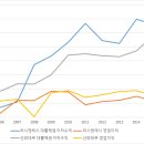 [부채 논쟁] 대부업 법정최고금리 낮춰야 하는 이유 이미지