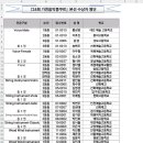 제24회 가천대음악콩쿠르 이미지