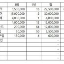 우리의 딸, 아들을 주니어 골프선수로 키우려면.. 1 이미지