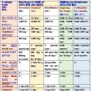 홉킨스(HOPKINS)전일내과의원 티스토리