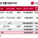 (주)에너지솔루션 이미지
