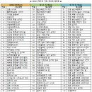 상동스포츠주 이미지