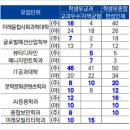 한성대학교 이미지