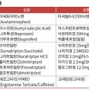 일상생활 방해되는 발작은 예방적 약물치료 편두통과 영양 ＜3＞ 이미지