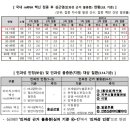 백신 이상반응 중 심근염에 대하여 보상이 진행된다고 합니다 이미지