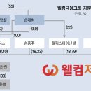 코람두올