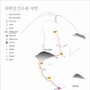 비둘기길 이미지