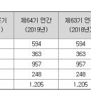 신대양제지반월(주) 이미지