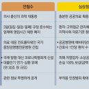 동아방역