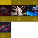 고전 RPG 바람의 나라 근황 이미지