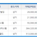 동탄조이음악학원 이미지