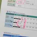 다현요양센터 | 2208