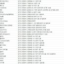 쉬즈래쉬(She's Lash) | 의정부 메이크업