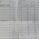 수리카센타 이미지