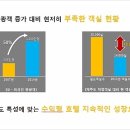 제라헌