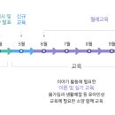 이야기할머니 양성 과정 이미지