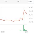 애플 비전프로 관련주 대장주 6종목
