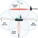 (주)해양정보기술