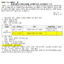 서부복지타운 이미지