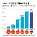 '국민→시민' 단어만 바꿔 또,국회 입법왕들의 황당 법안들 이미지